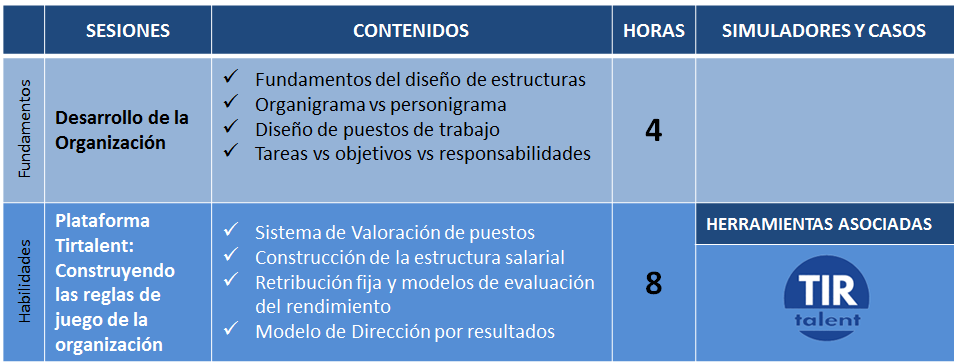 desarrollorganizacion