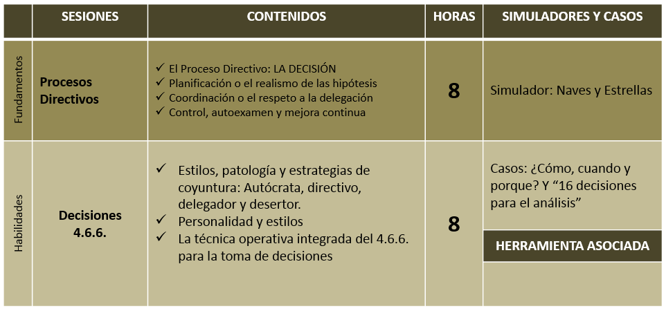 tabladesarrollopersonas