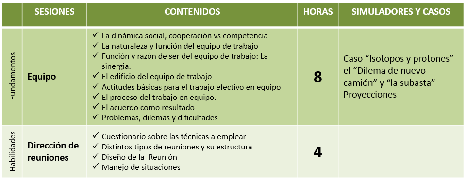 tabladesarrolloequipo