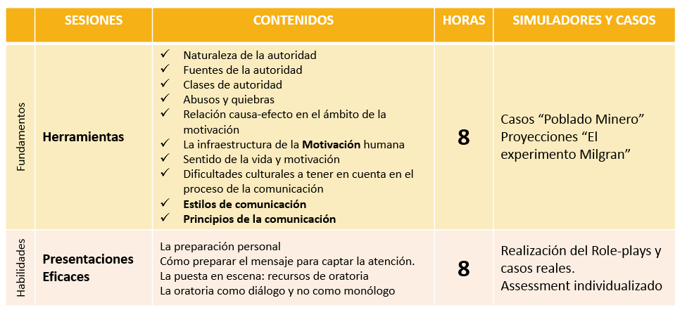 tabladesarrollopersonas