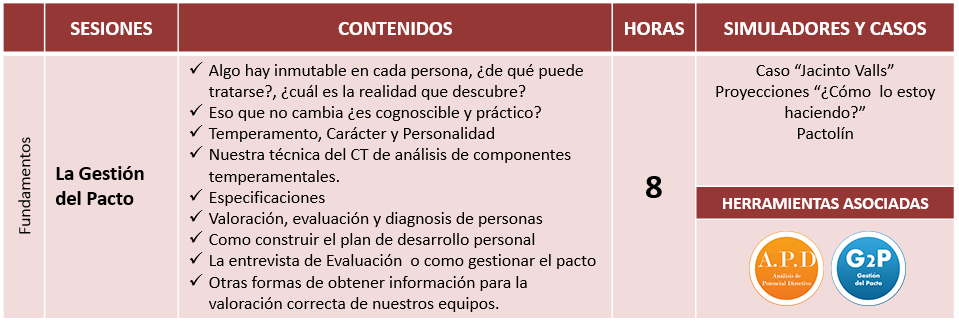 tabladesarrollopersonas